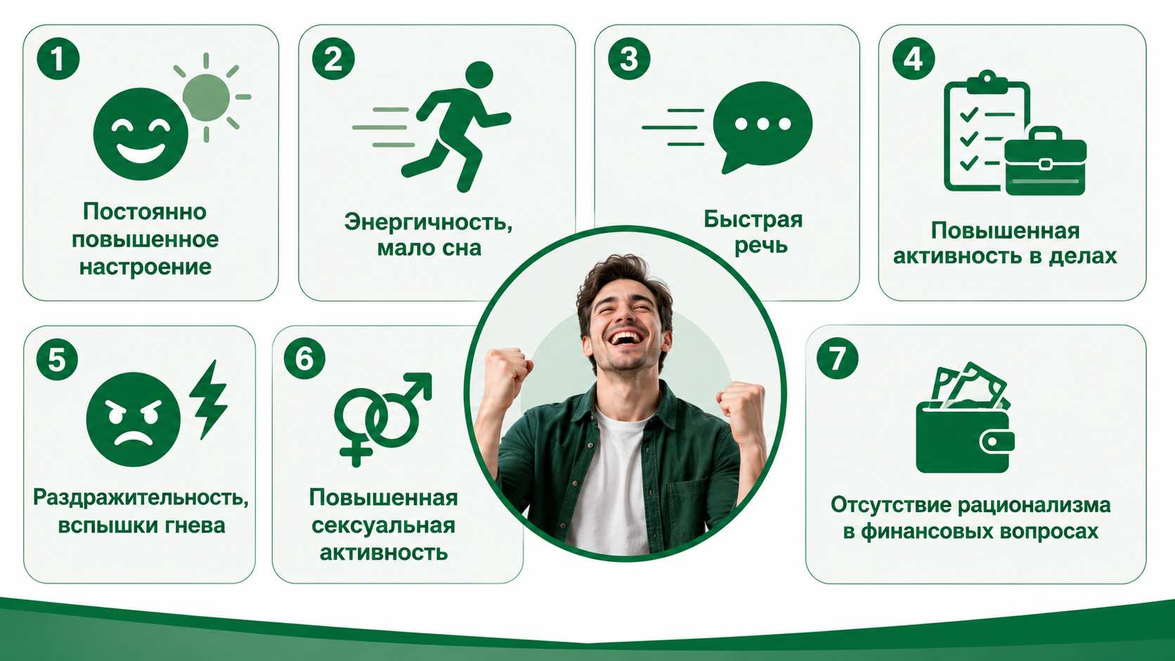 Инфографика с основными симптомами гипомании: постоянно повышенное настроение, высокая энергичность, быстрая речь, повышенная активность, раздражительность, усиленное сексуальное влечение и нерациональное финансовое поведение.